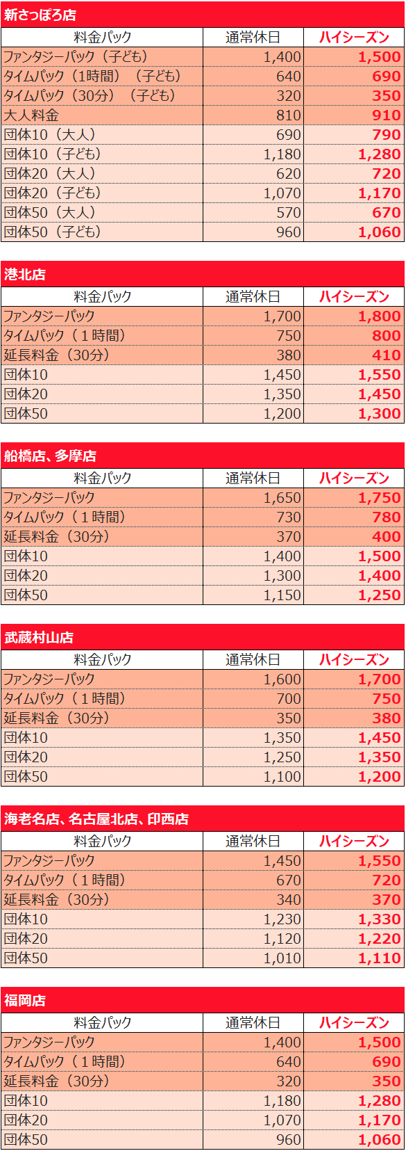 冬季ハイシーズン料金期間のお知らせ - ファンタジーキッズリゾート