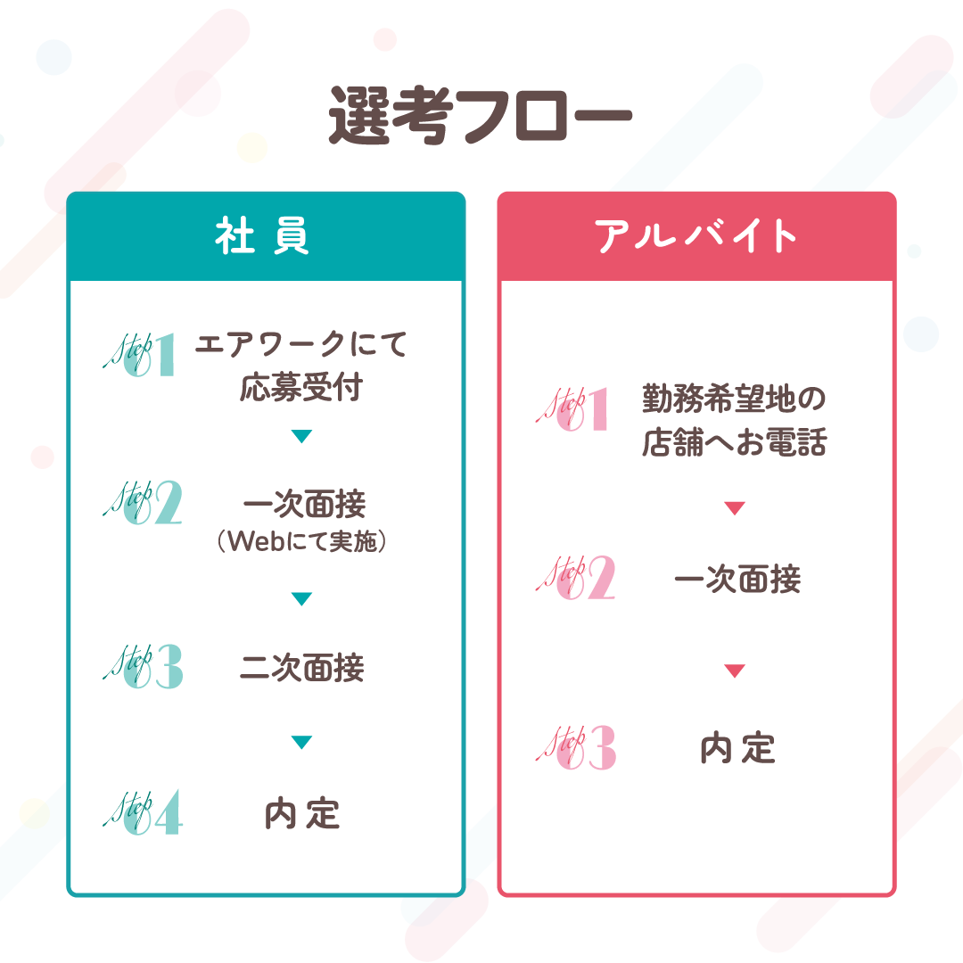 応募フロー