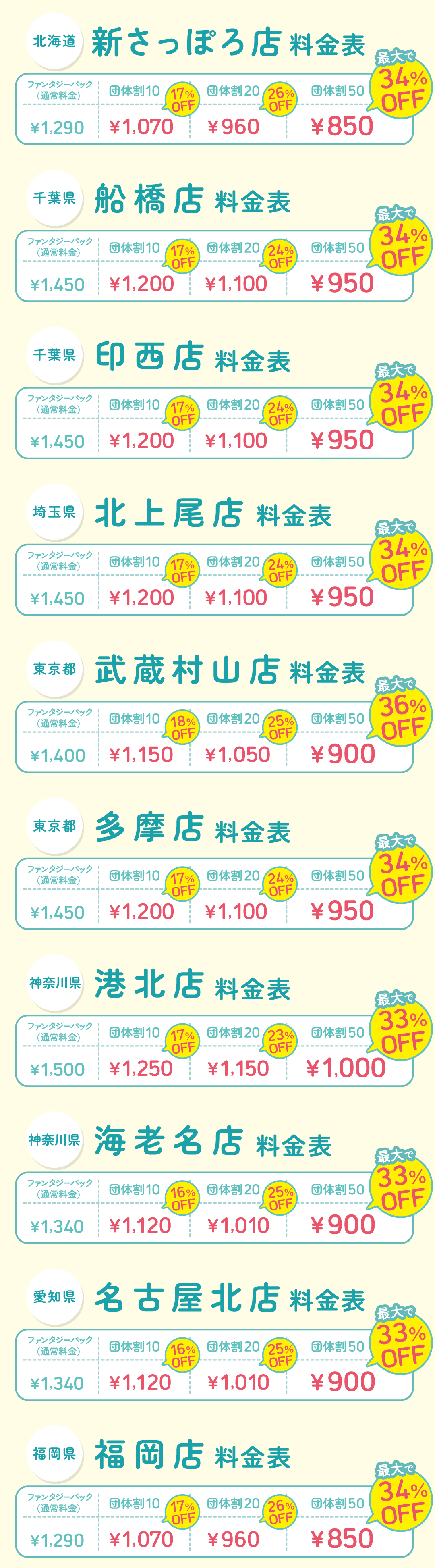 各店の割引価格