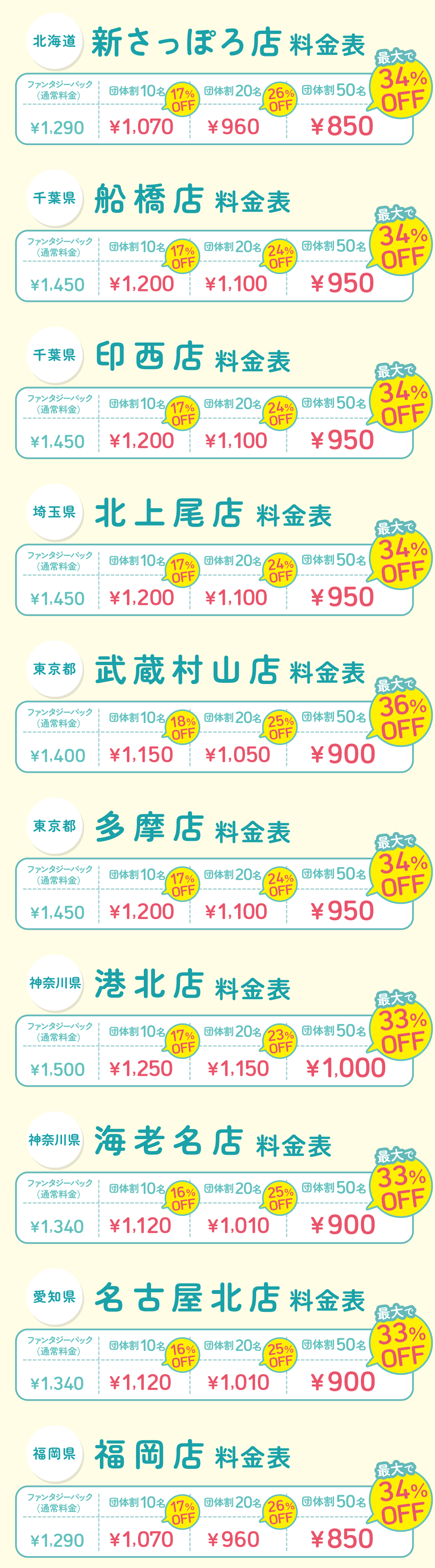 各店の割引価格